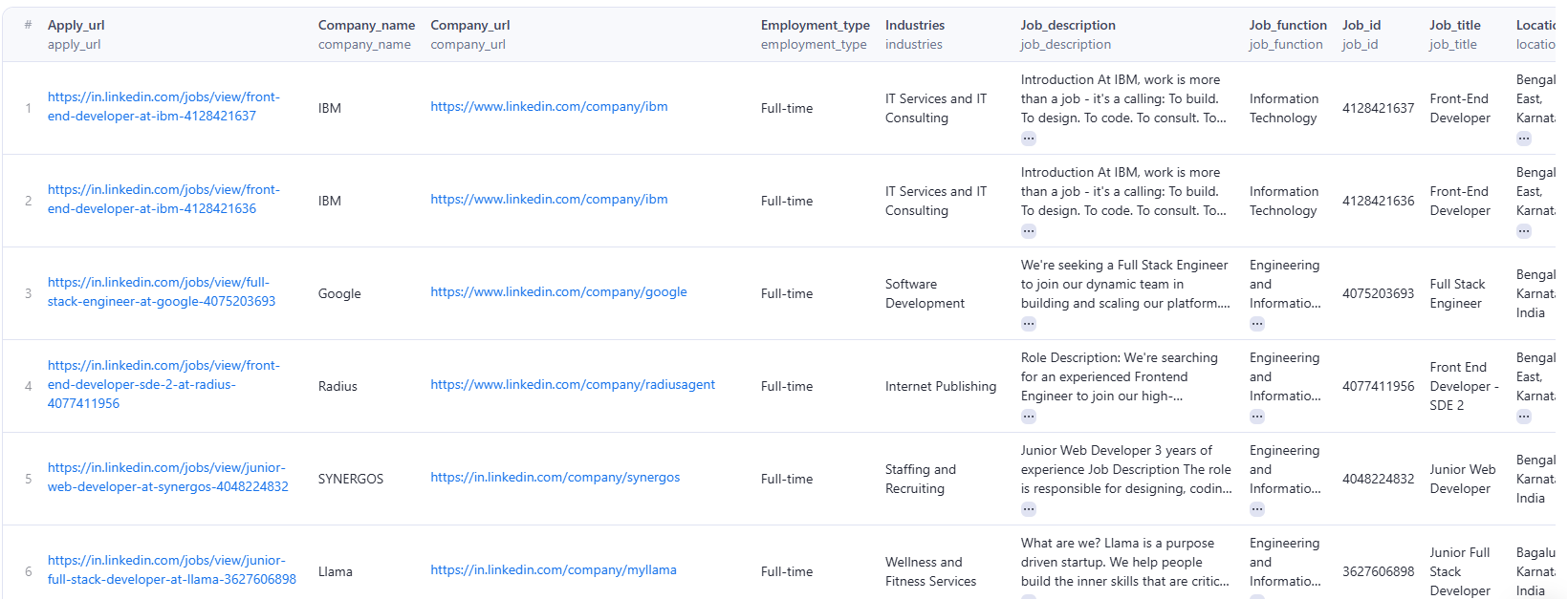 Rapid LinkedIn Scraper Data Output