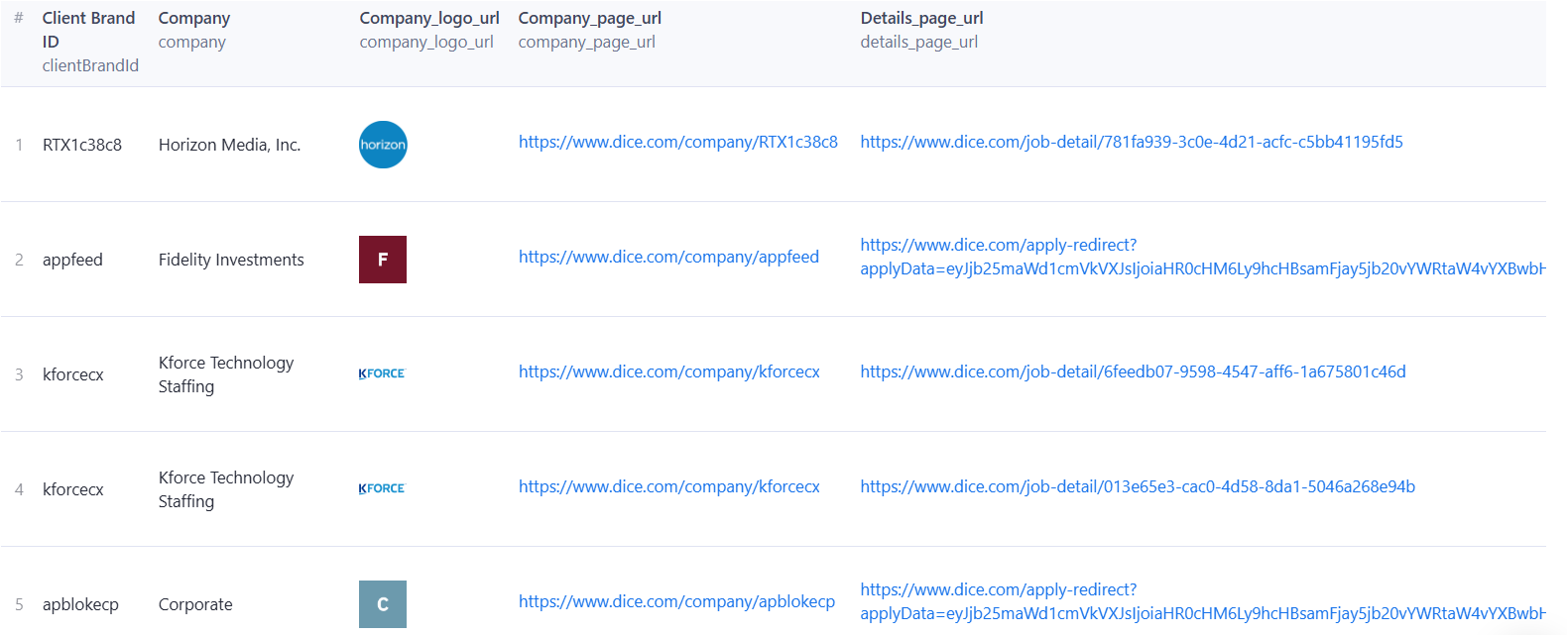 Dice Jobs Scraper Results
