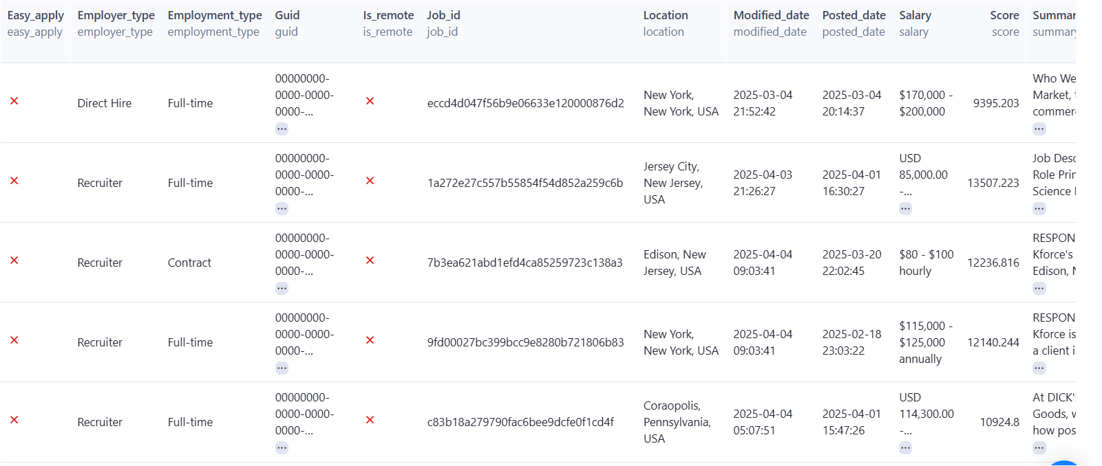 Dice Jobs Scraper Results